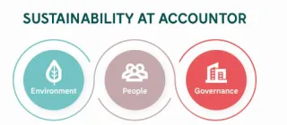 Sustainability at Acccountor